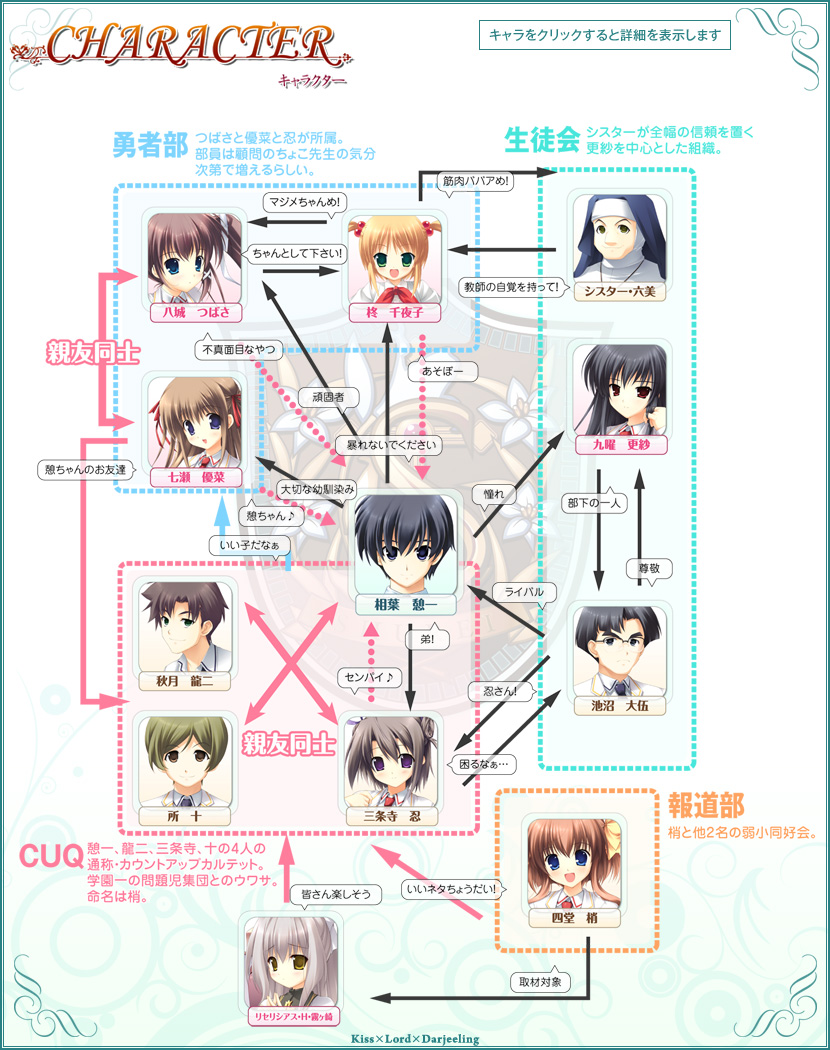 キス と 魔王 と 紅茶