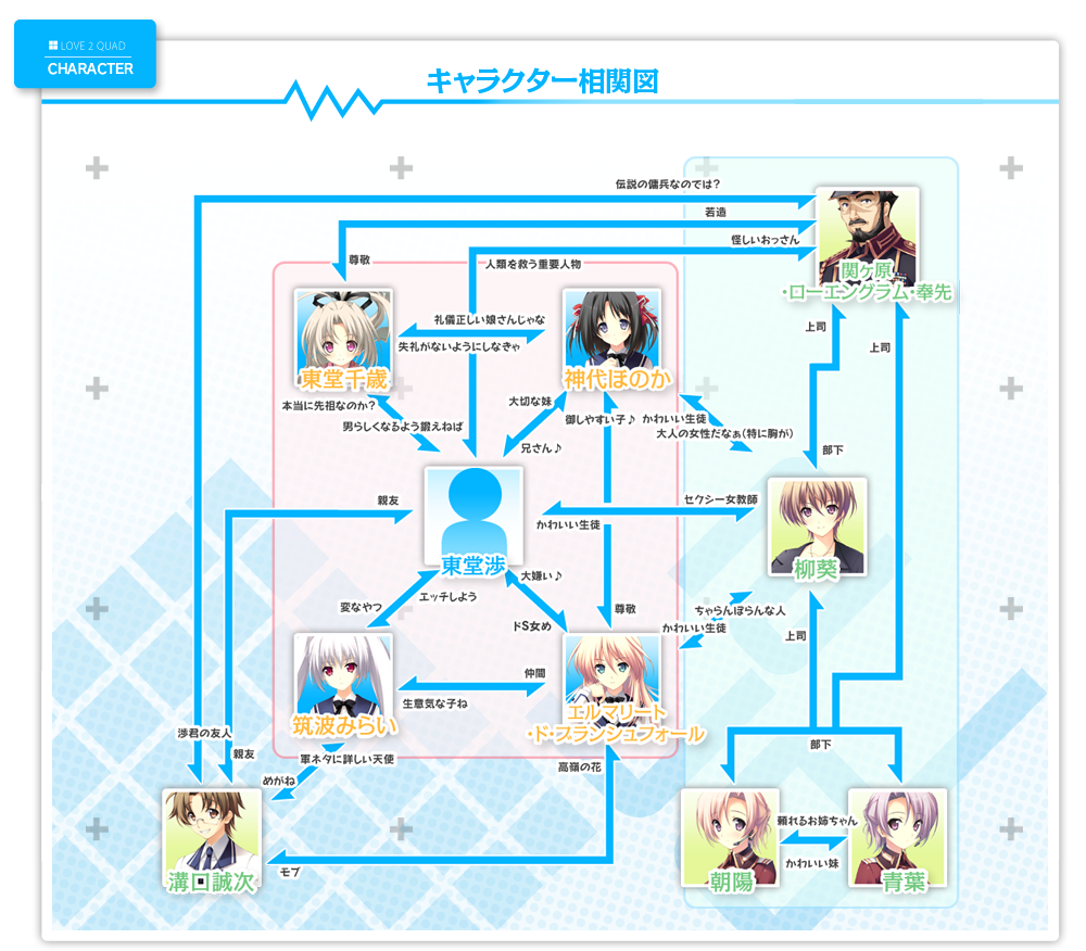 相関図